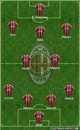 A.C. Milan Formation 2013