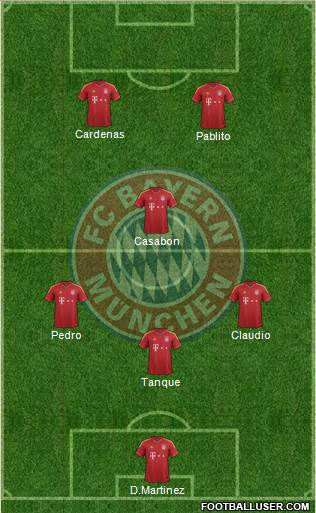 FC Bayern München Formation 2013
