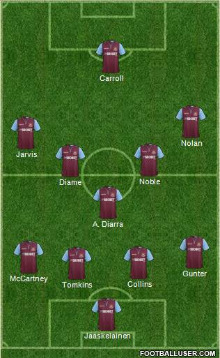 West Ham United Formation 2013