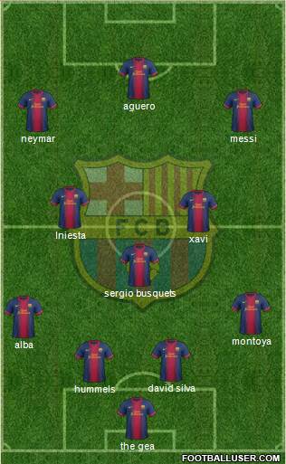 F.C. Barcelona Formation 2013