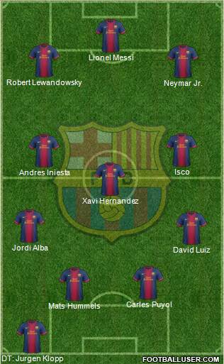 F.C. Barcelona Formation 2013