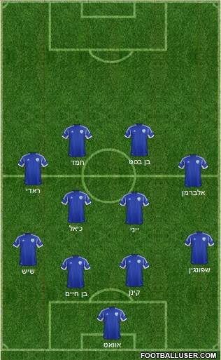 Israel Formation 2013