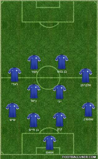 Israel football formation