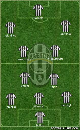Juventus Formation 2013
