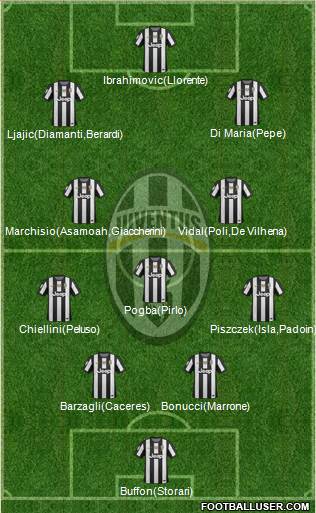Juventus Formation 2013