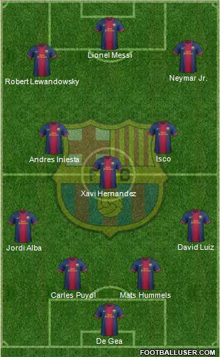 F.C. Barcelona Formation 2013