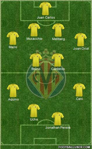 Villarreal C.F., S.A.D. Formation 2013