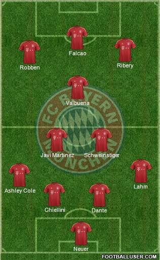 FC Bayern München Formation 2013