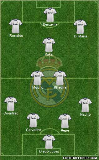Real Madrid C.F. Formation 2013