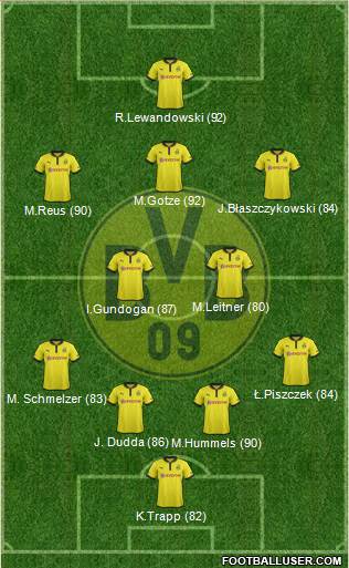 Borussia Dortmund Formation 2013