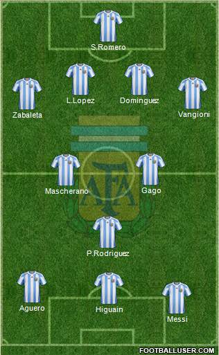 Argentina Formation 2013