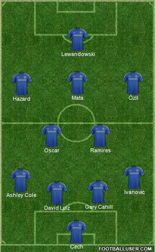 Chelsea Formation 2013