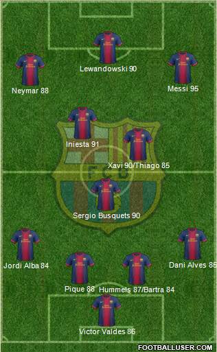 F.C. Barcelona Formation 2013
