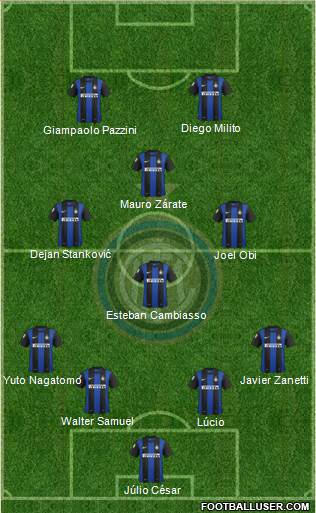 F.C. Internazionale Formation 2013