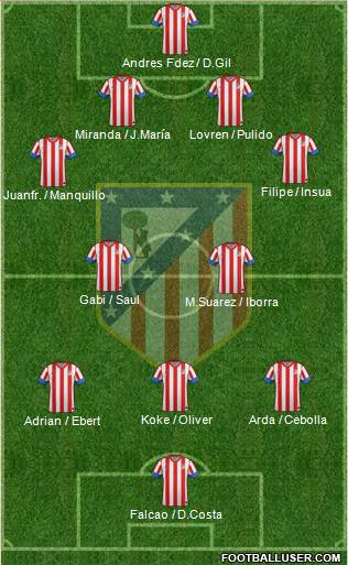 C. Atlético Madrid S.A.D. Formation 2013