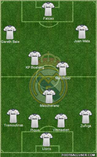 Real Madrid C.F. Formation 2013