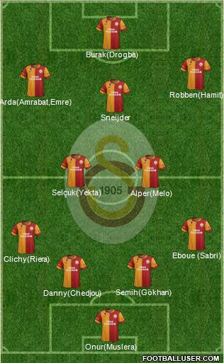 Galatasaray SK Formation 2013