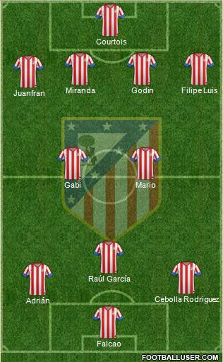 C. Atlético Madrid S.A.D. Formation 2013
