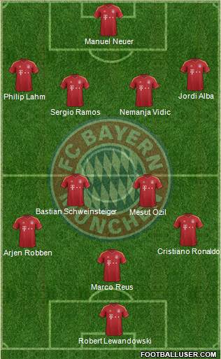 FC Bayern München Formation 2013