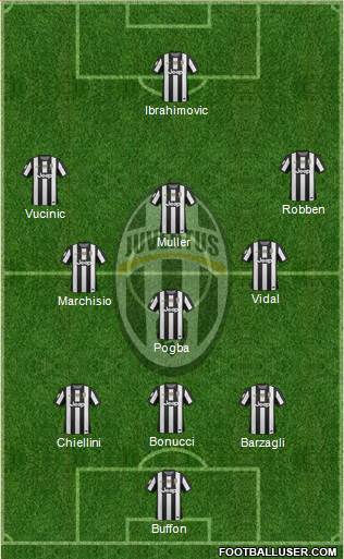 Juventus Formation 2013