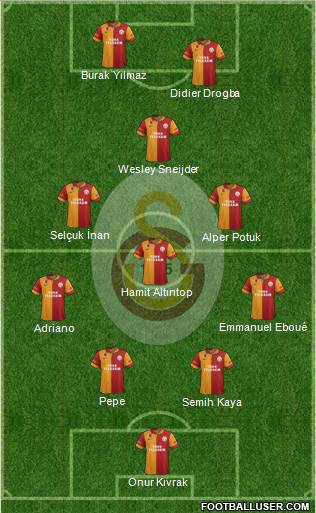 Galatasaray SK Formation 2013