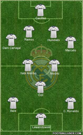 Real Madrid C.F. Formation 2013