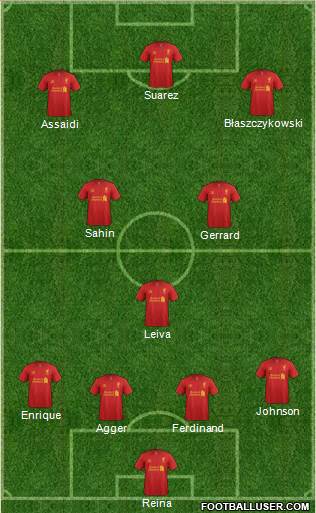 Liverpool Formation 2013