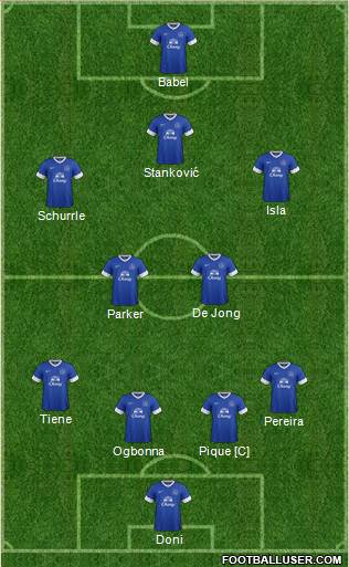 Everton Formation 2013