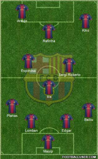 F.C. Barcelona B Formation 2013