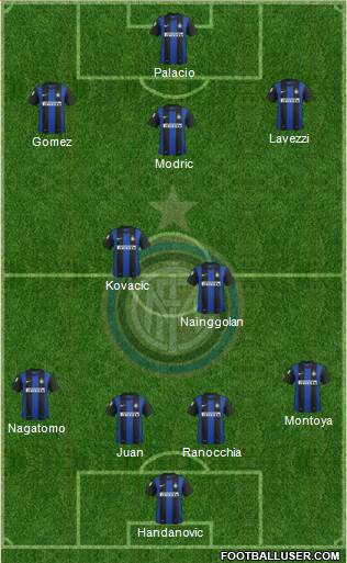 F.C. Internazionale Formation 2013