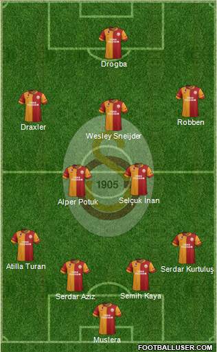 Galatasaray SK Formation 2013