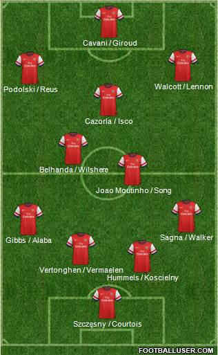 Arsenal Formation 2013