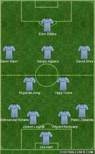 Manchester City Formation 2013
