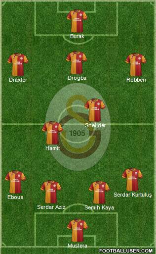 Galatasaray SK Formation 2013