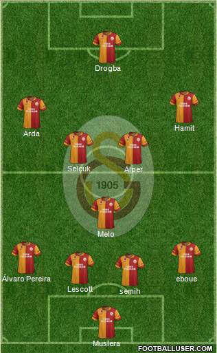 Galatasaray SK Formation 2013