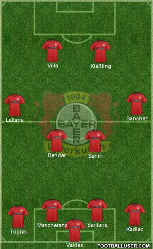 Bayer 04 Leverkusen Formation 2013