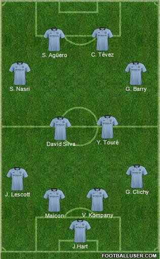 Manchester City Formation 2013