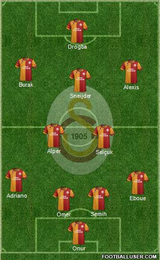 Galatasaray SK Formation 2013