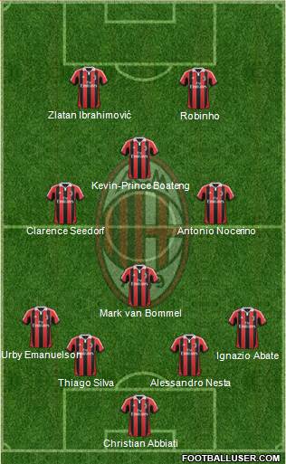 A.C. Milan Formation 2013