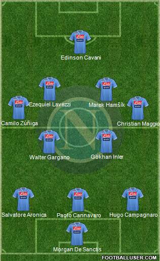 Napoli Formation 2013