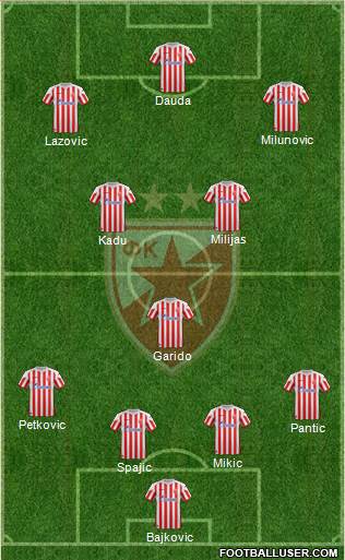 FC Red Star Belgrade Formation 2013