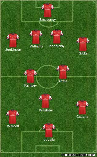 Arsenal Formation 2013