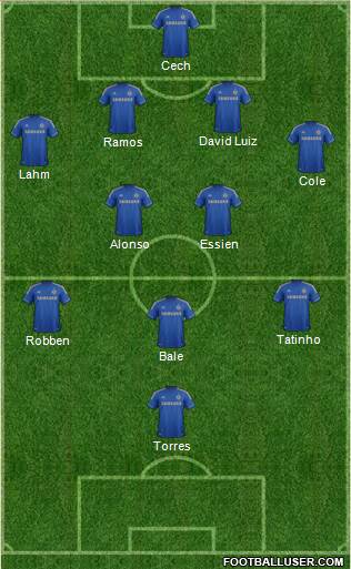 Chelsea Formation 2013