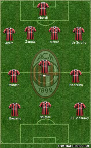 A.C. Milan Formation 2013