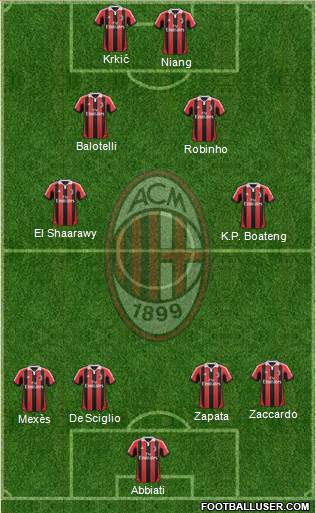 A.C. Milan Formation 2013