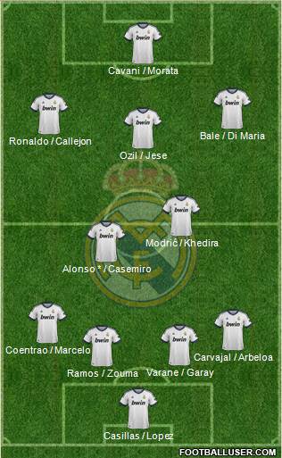 Real Madrid C.F. Formation 2013
