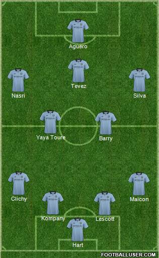 Manchester City Formation 2013