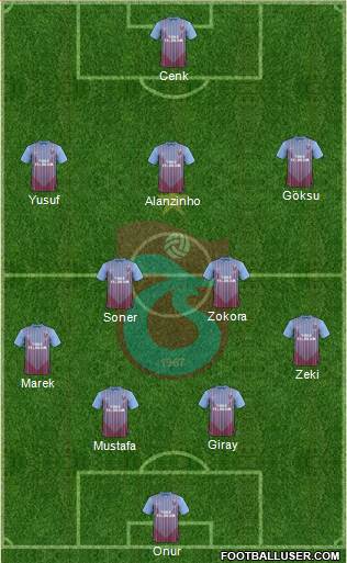 Trabzonspor Formation 2013