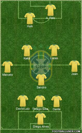 Brazil Formation 2013