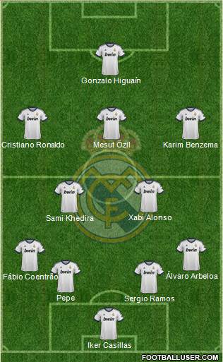 Real Madrid C.F. Formation 2013